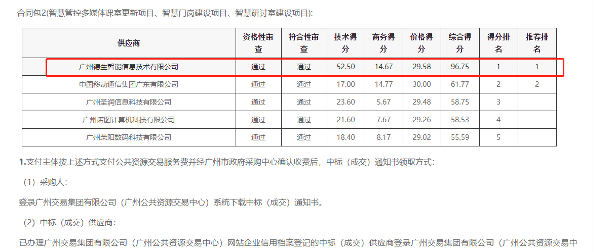 威九国际喜提大标！ 智慧校园一卡通，助力广州市技师学院校园信息化建设